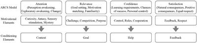 Researching and designing educational games on the basis of “self-regulated learning theory”